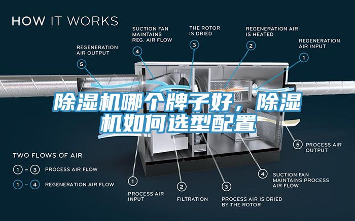 除濕機(jī)哪個(gè)牌子好，除濕機(jī)如何選型配置