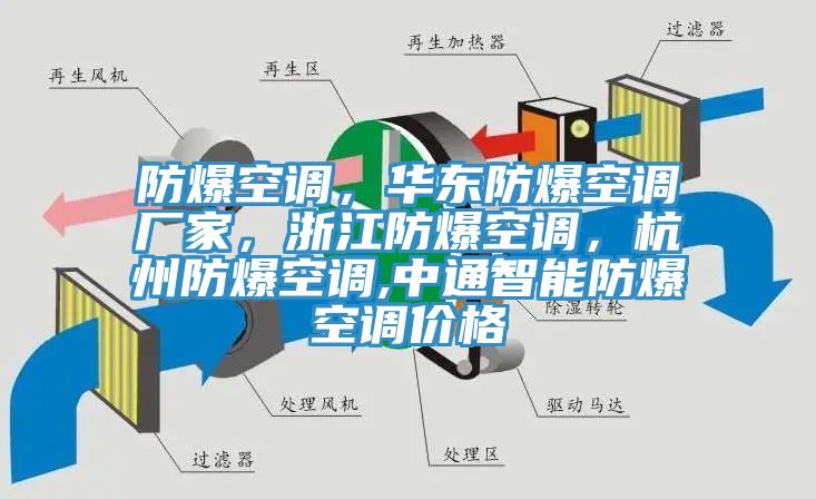 防爆空調(diào)，華東防爆空調(diào)廠家，浙江防爆空調(diào)，杭州防爆空調(diào),中通智能防爆空調(diào)價(jià)格
