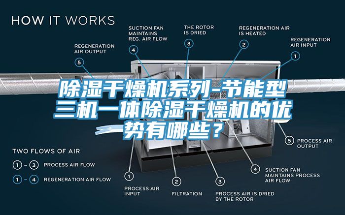 除濕干燥機(jī)系列-節(jié)能型三機(jī)一體除濕干燥機(jī)的優(yōu)勢(shì)有哪些？