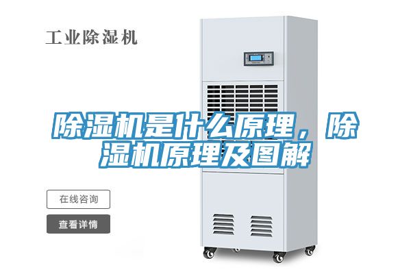 除濕機是什么原理，除濕機原理及圖解