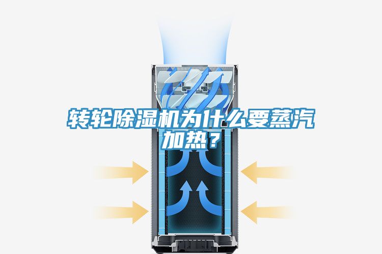 轉(zhuǎn)輪除濕機(jī)為什么要蒸汽加熱？
