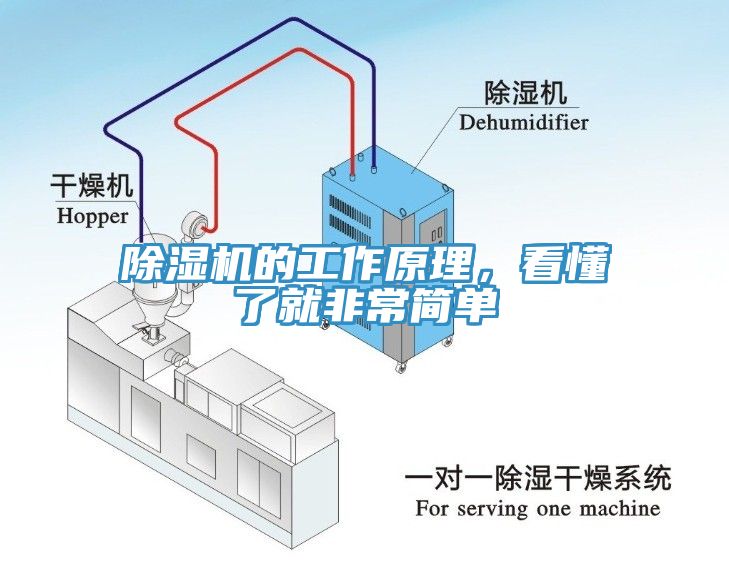 除濕機(jī)的工作原理，看懂了就非常簡單