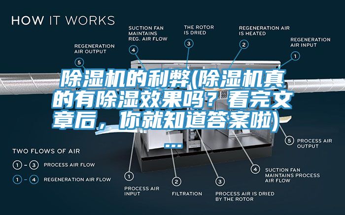 除濕機(jī)的利弊(除濕機(jī)真的有除濕效果嗎？看完文章后，你就知道答案啦) ...