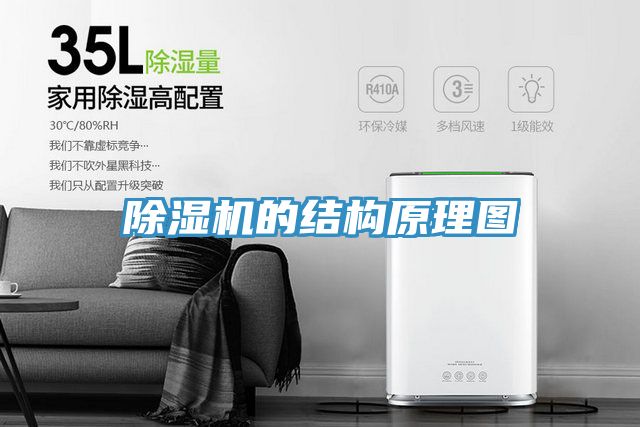 除濕機(jī)的結(jié)構(gòu)原理圖